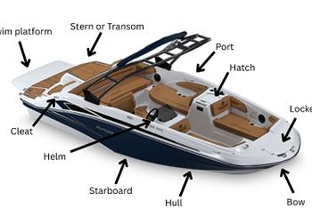 Boat Speed Explained: Average Speeds, Limits and What’s Safe